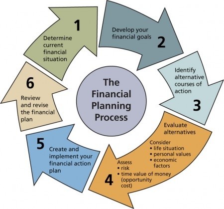 401(k) Rollovers